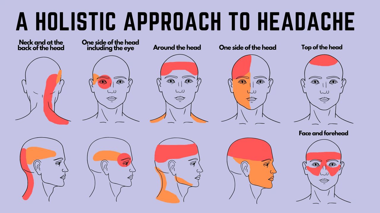 Headache Chart: Types By Symptoms, Location, And Causes, 41% OFF